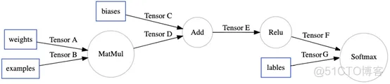 TensorFlow XLA优化原理与示例_图优化_02